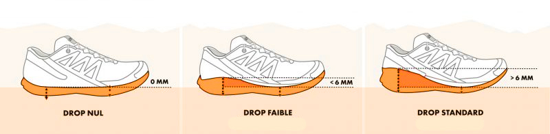 explication-du-drop-chaussure-de-running